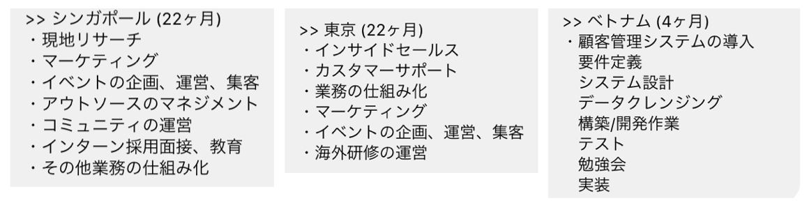 半田藍子インターンプロファイル