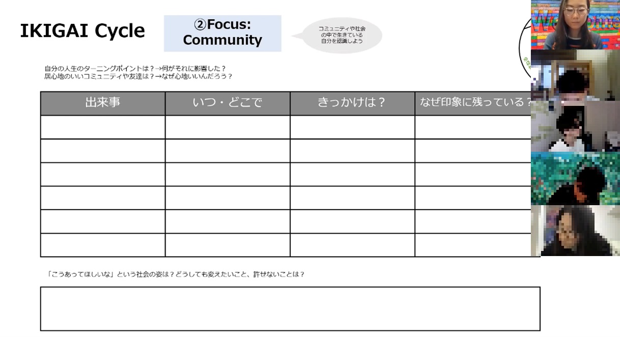 学校法人角川ドワンゴ学園 N高等学校様導入事例（後編）｜アートを使ったコミュニケーションプログラムで多様性に気づき、発言する力がアップ | 虎の知恵  | 海外インターンシップならタイガーモブ（タイモブ／Tiger Mov）