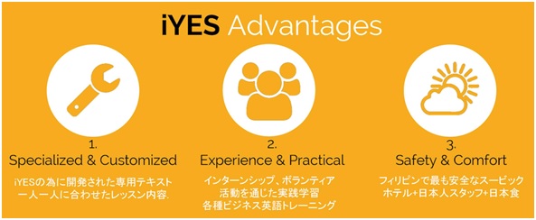 iYESとは？